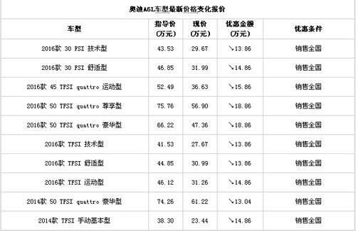 2024京牌价格，听听老司机怎么说（车牌指南）