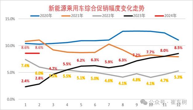 2024年北京租新能源车牌多少钱一年5年租金可以优惠多少？