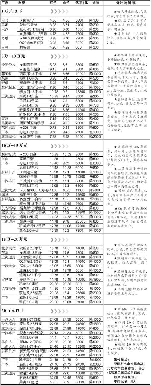 一个京牌需要多少钱-京城汽车实用攻略指南