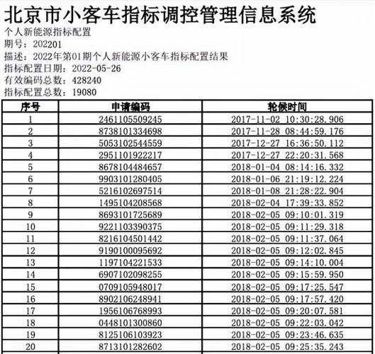 2024北京指标京牌价格？最新车牌价格（车牌指南）