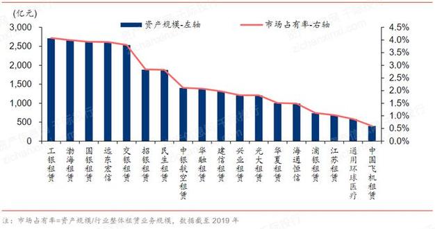 2024北京租牌照价格明细表？5年多少钱？需要什么资料