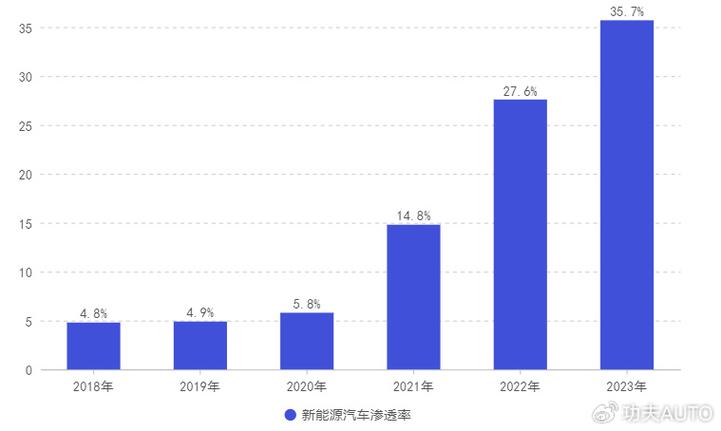 2024年北京租新能源车牌多少钱转让？需要提供哪些资料呢？