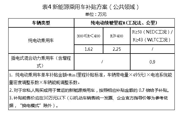 闲置新能源指标多少钱可以办理？_车牌专业租赁平台