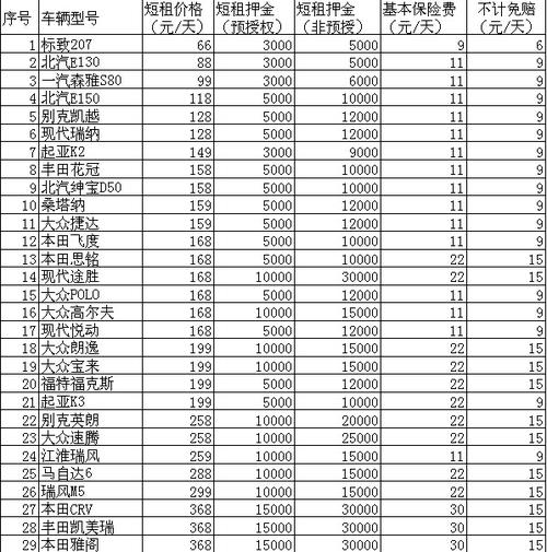 2024北京租车牌照买断价格？你想知道的这里都有