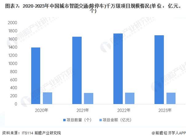 2024年北京车指标价格？5年多少钱？需要什么资料