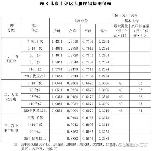 一个北京租电车指标价格是多少？？推荐一个靠谱的电话联系方式