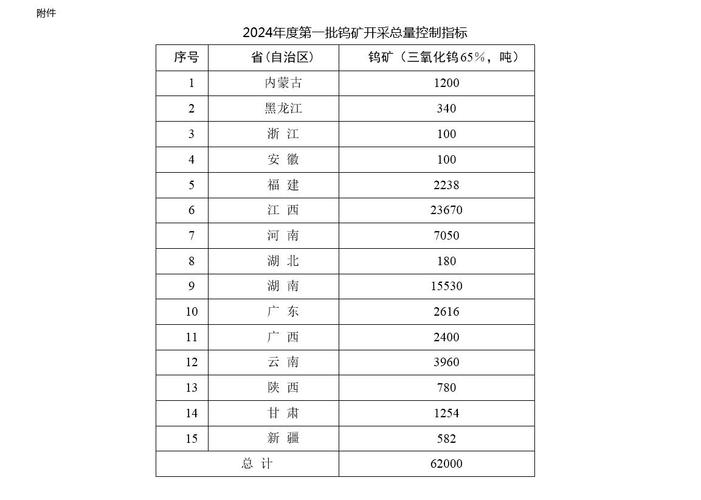 2024年北京牌照指标一般多少钱【24H快速办理】