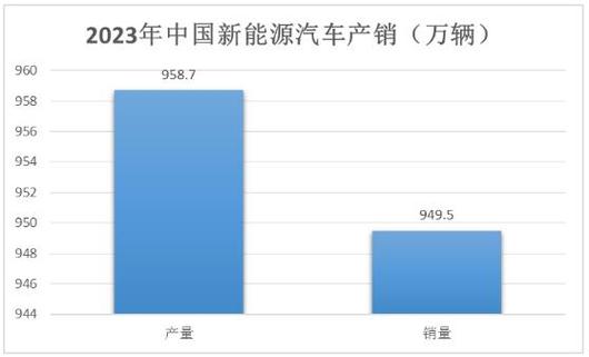 2024北京租新能源指标1年多少钱_好口碑省时、省事、省心