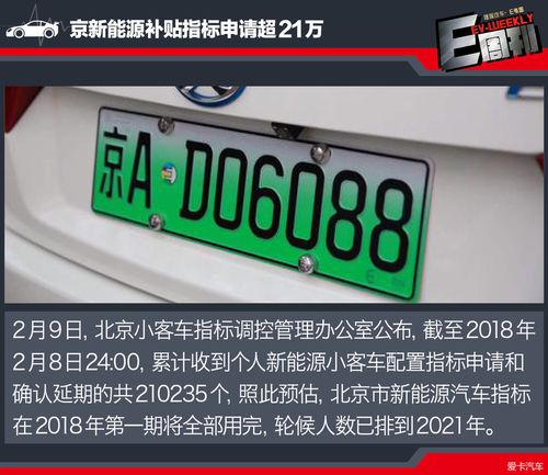 现在北京租新能源指标多少钱转让！10年专注汽车租赁-低于市场价30%