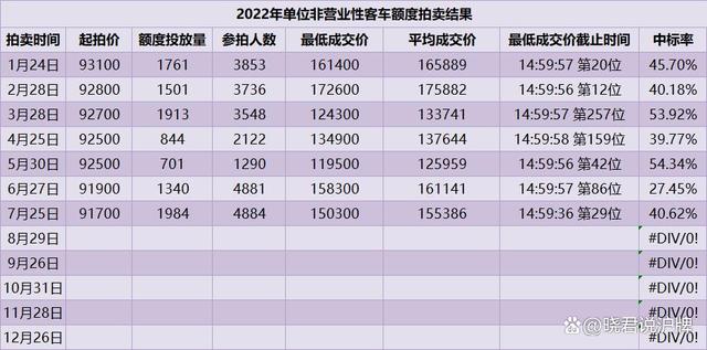 2024车牌指标出租价格-10年老牌商家,大品牌保障！