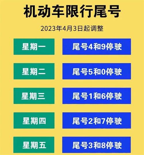 2024京牌一个多少钱？需要提供哪些资料呢？