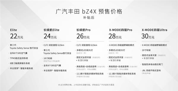 2024年电车指标价格——京牌办理流程+步骤+具体事宜