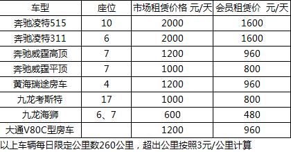 一个北京京牌照租一年多少钱！10年专注汽车租赁-低于市场价30%