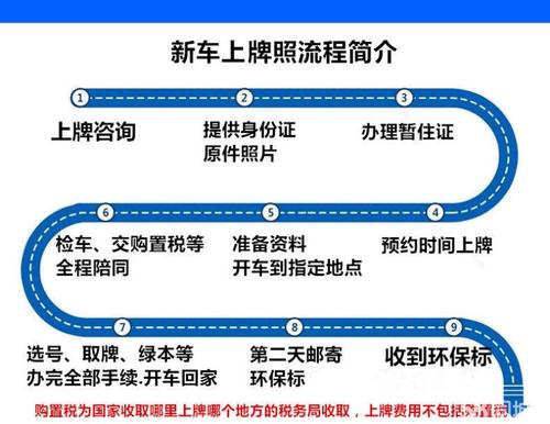 2024北京租新能源车牌的公司——京牌办理流程+步骤+具体事宜