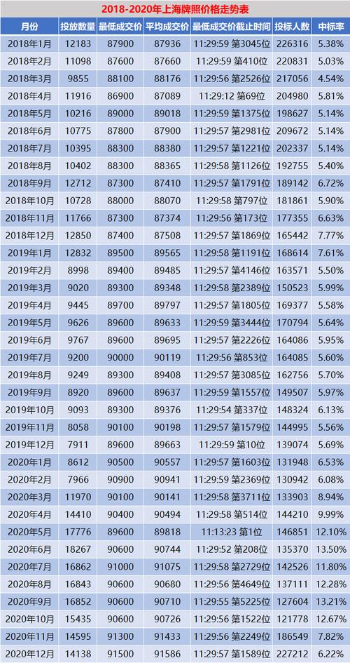 一个北京租车牌号新成交价（车牌指南-2024今日消息）