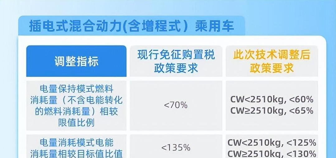 闲置北京车指标1年价格（车牌指南-2024今日消息）