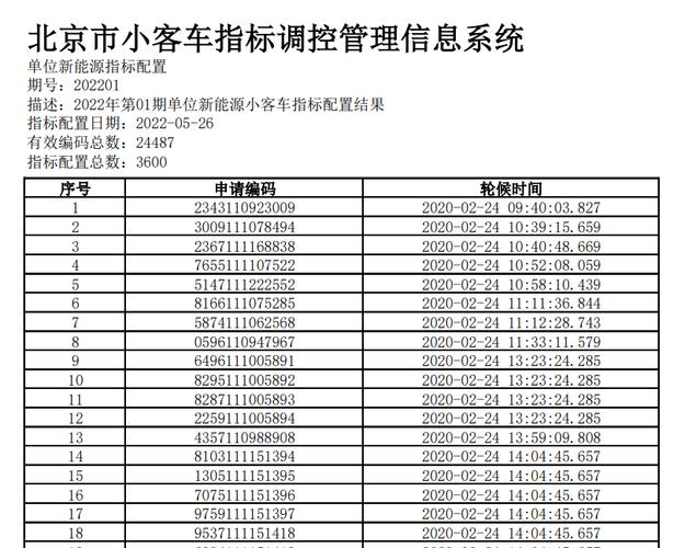 一个北京租电车指标一年多少钱（2024已更新最新指标-车牌政策）