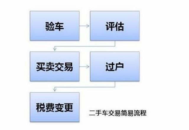 一个北京车指标出租大概多少钱——京牌办理流程+步骤+具体事宜