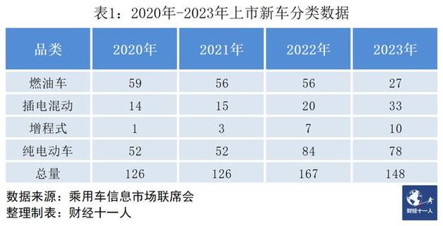 2024北京租新能源指标一个多少钱5年租金可以优惠多少？