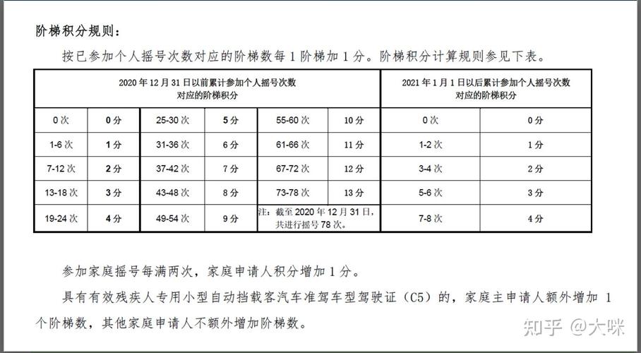 北京新能源指标租一年多少钱——看看就知道,太划算了!