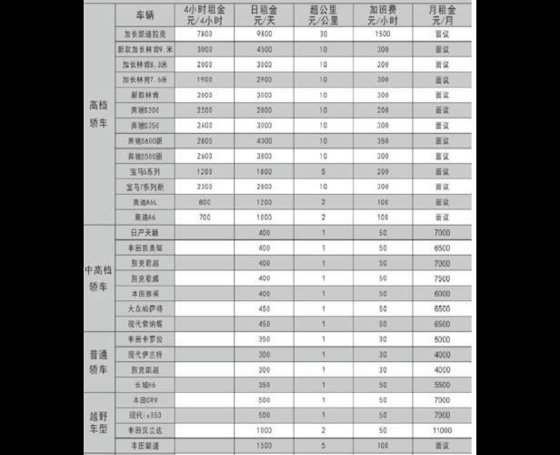 2024年北京租车牌照什么价格？5年多少钱？需要什么资料