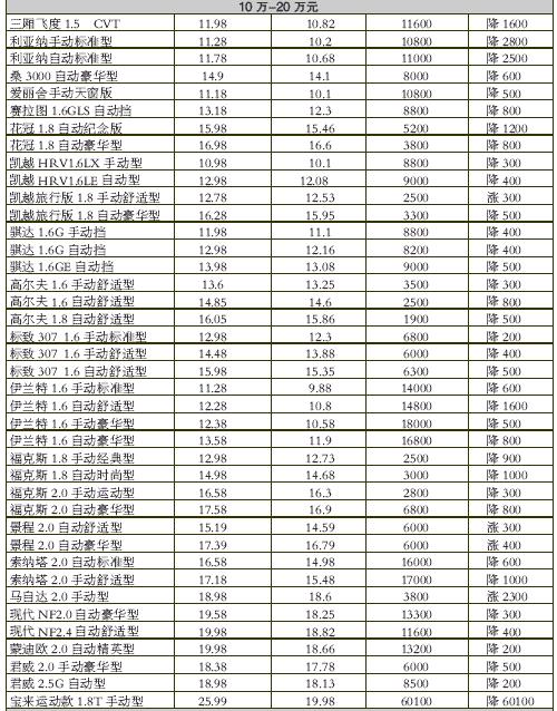 2024年北京车指标一个多少钱？最新车牌价格（车牌指南）