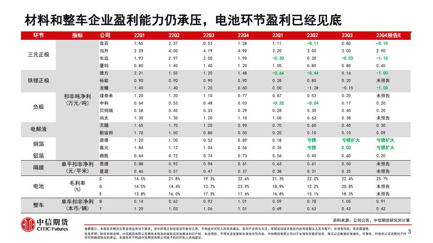 2024北京租新能源指标价格—租1年租3年5年10年价格分别多少